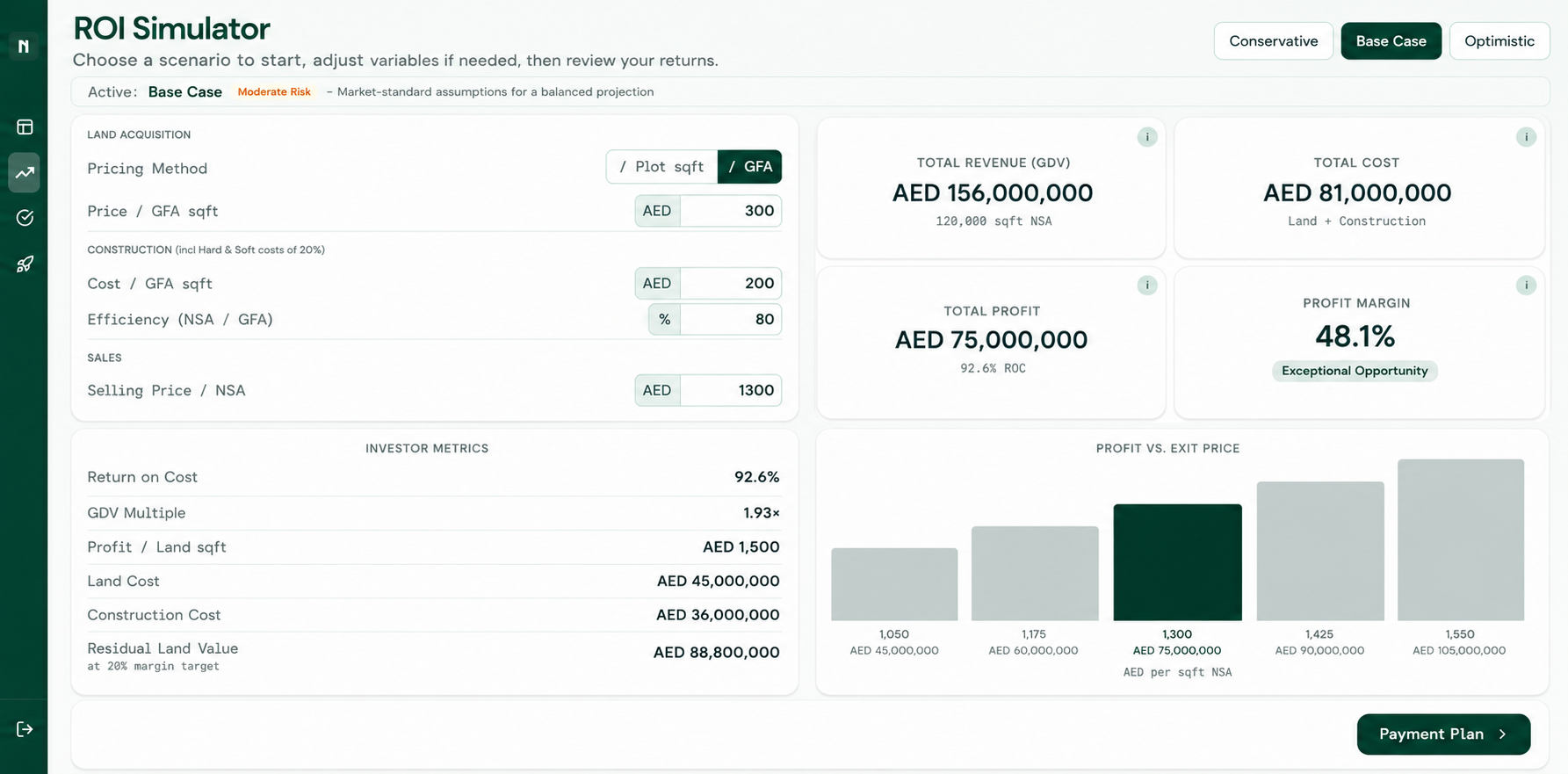Namou ROI simulator — total revenue, total cost, total profit, profit margin, and profit-vs-exit-price chart